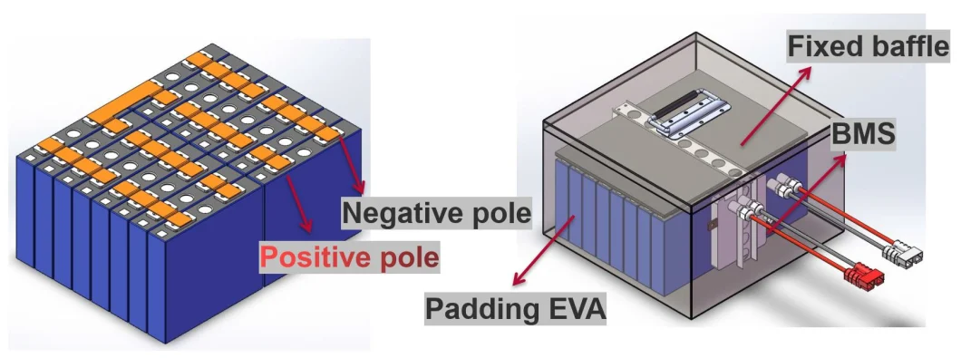 Rechargeable Lithium Ion Electric Forklift Battery Pack 48V 300ah LiFePO4 Traction Battery