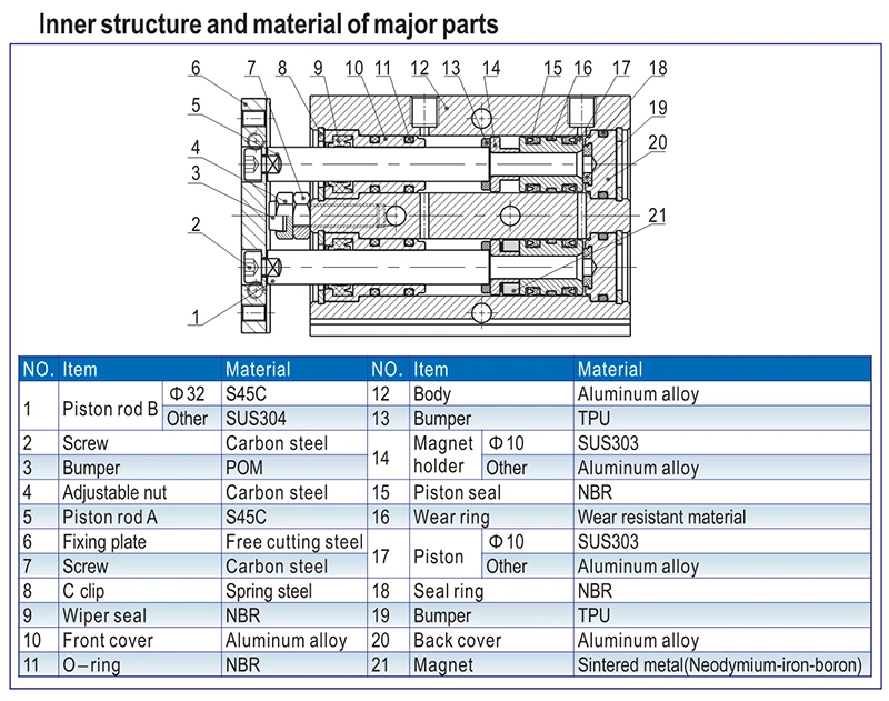 SMC Tn Series Double Acting Rod Shaft Pneumatic Cylinder