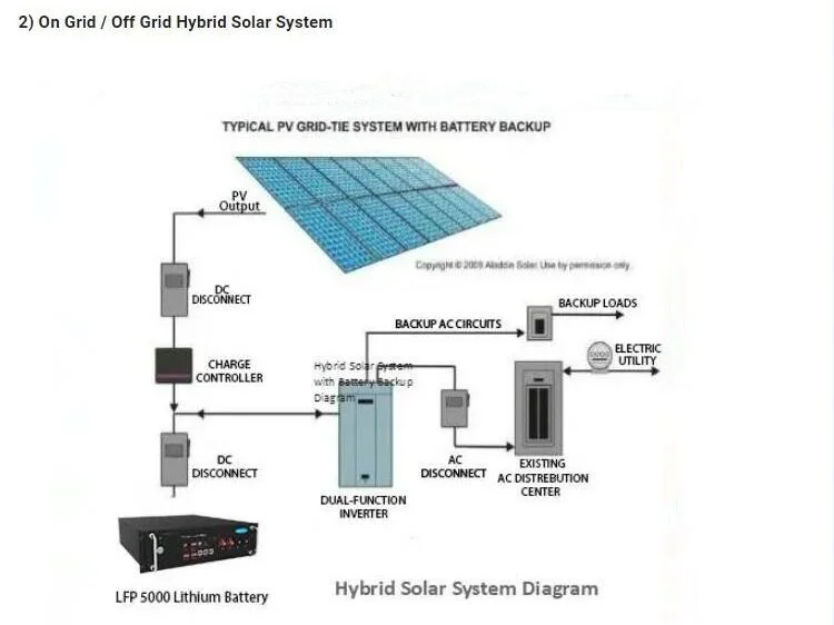 102.4V High Voltage Lithium LiFePO4 Battery 50ah Solar Energy System Energy Storage Battery Uhome LFP 2600