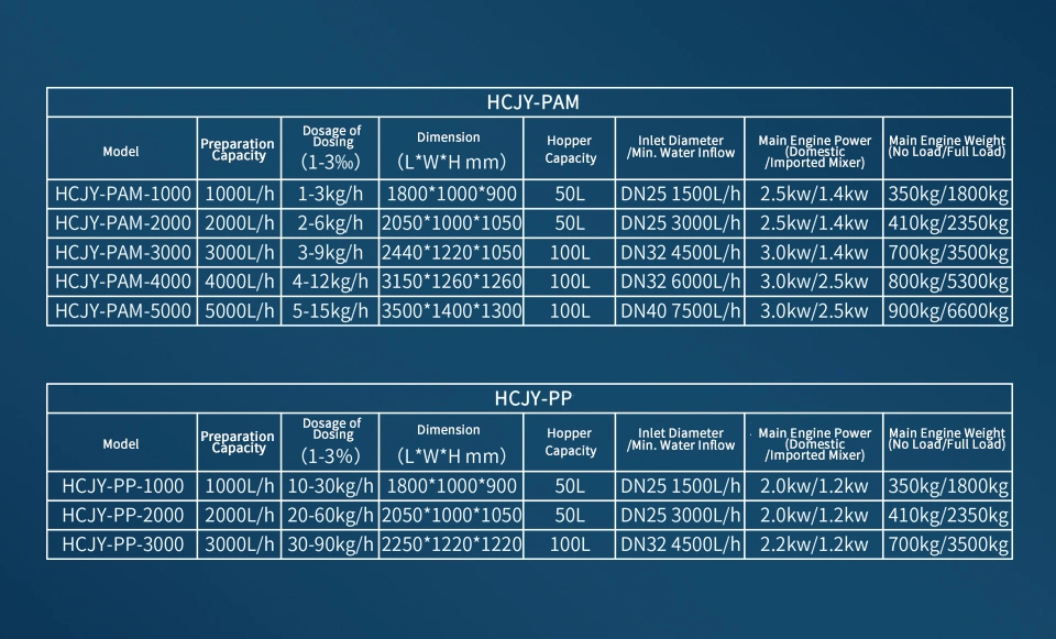 Scalable PAM Dosing Solutions for Different Water Treatment Volumes 1000L/H